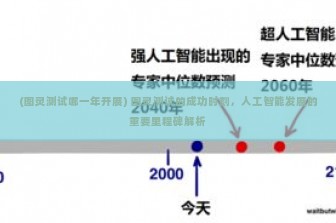 (图灵测试哪一年开展) 图灵测试的成功时刻，人工智能发展的重要里程碑解析